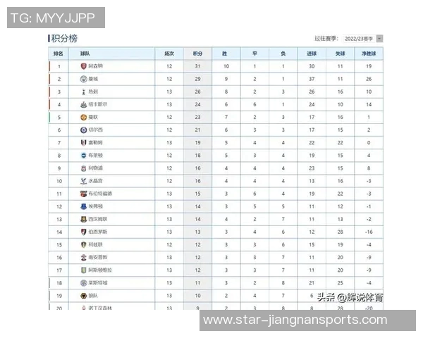 英超排球力量排行榜出炉重庆排球队强势领跑前十名