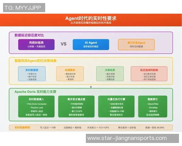 武汉滑板队团队协作表现的数据分析与提升策略探讨实时数据 武汉滑板队团队协作表现的数据分析与提升策略探讨实时数据